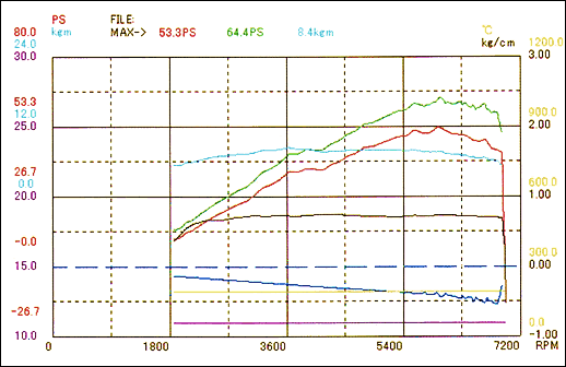 �v���f�[�^�@�X�|�[�c�}�t���[ �^�C�v I�@41.7mm��