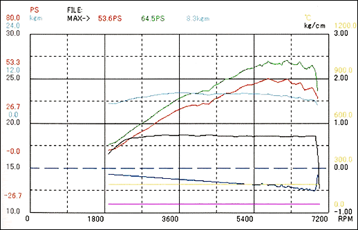 �v���f�[�^�@�C�e�^�@50.8mm��