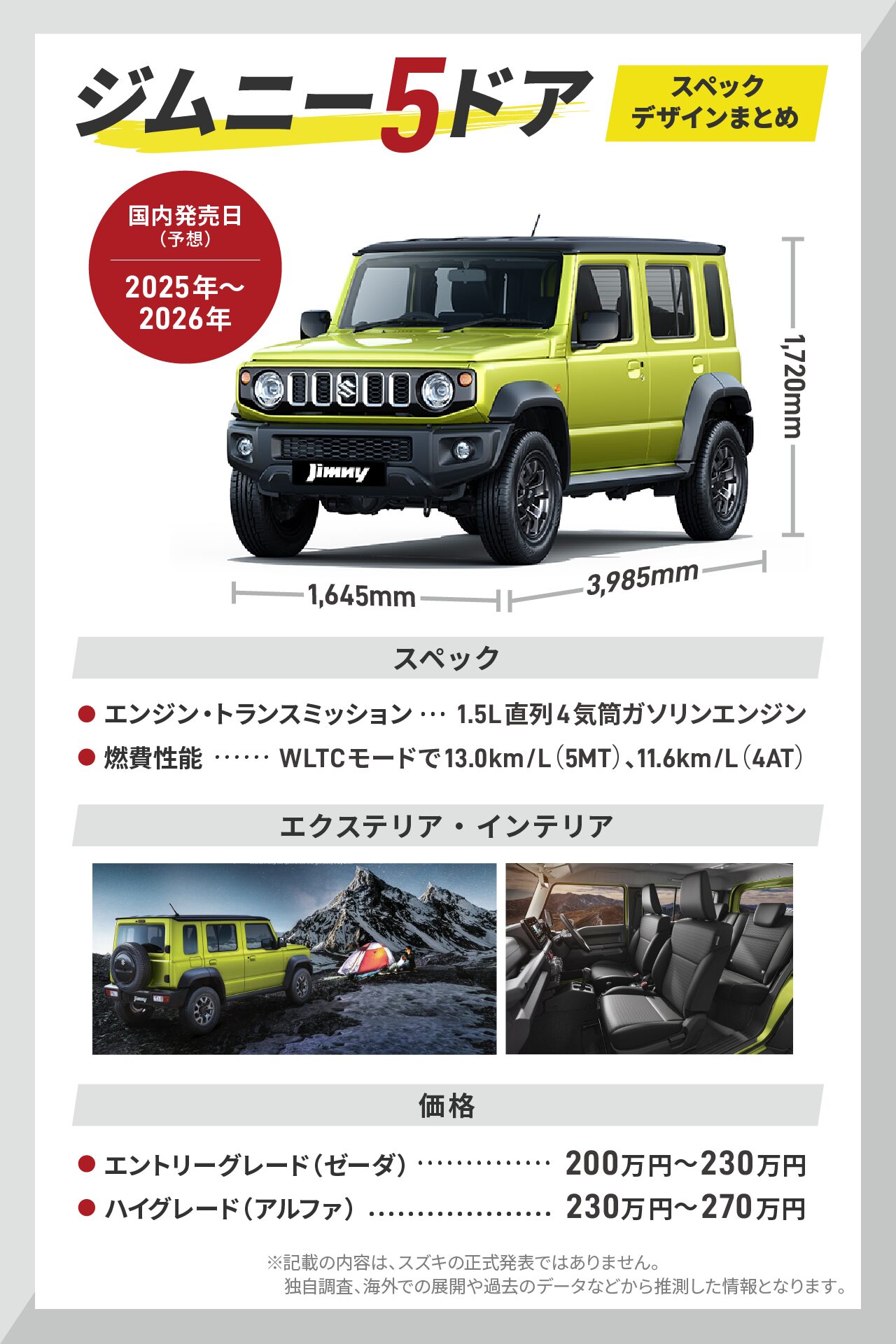 ジムニー5ドアの最新情報まとめ