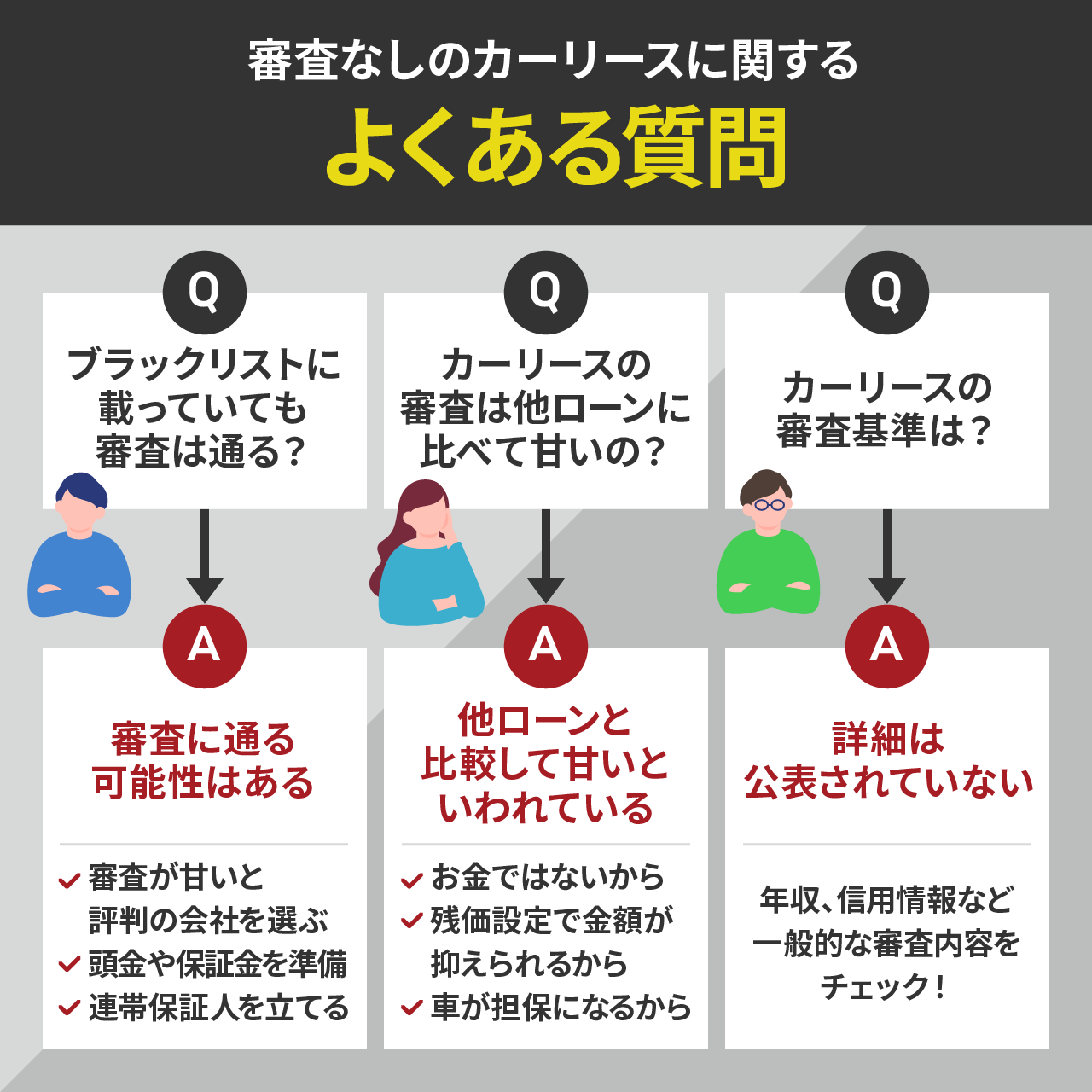 審査なしのカーリースに関するよくある質問