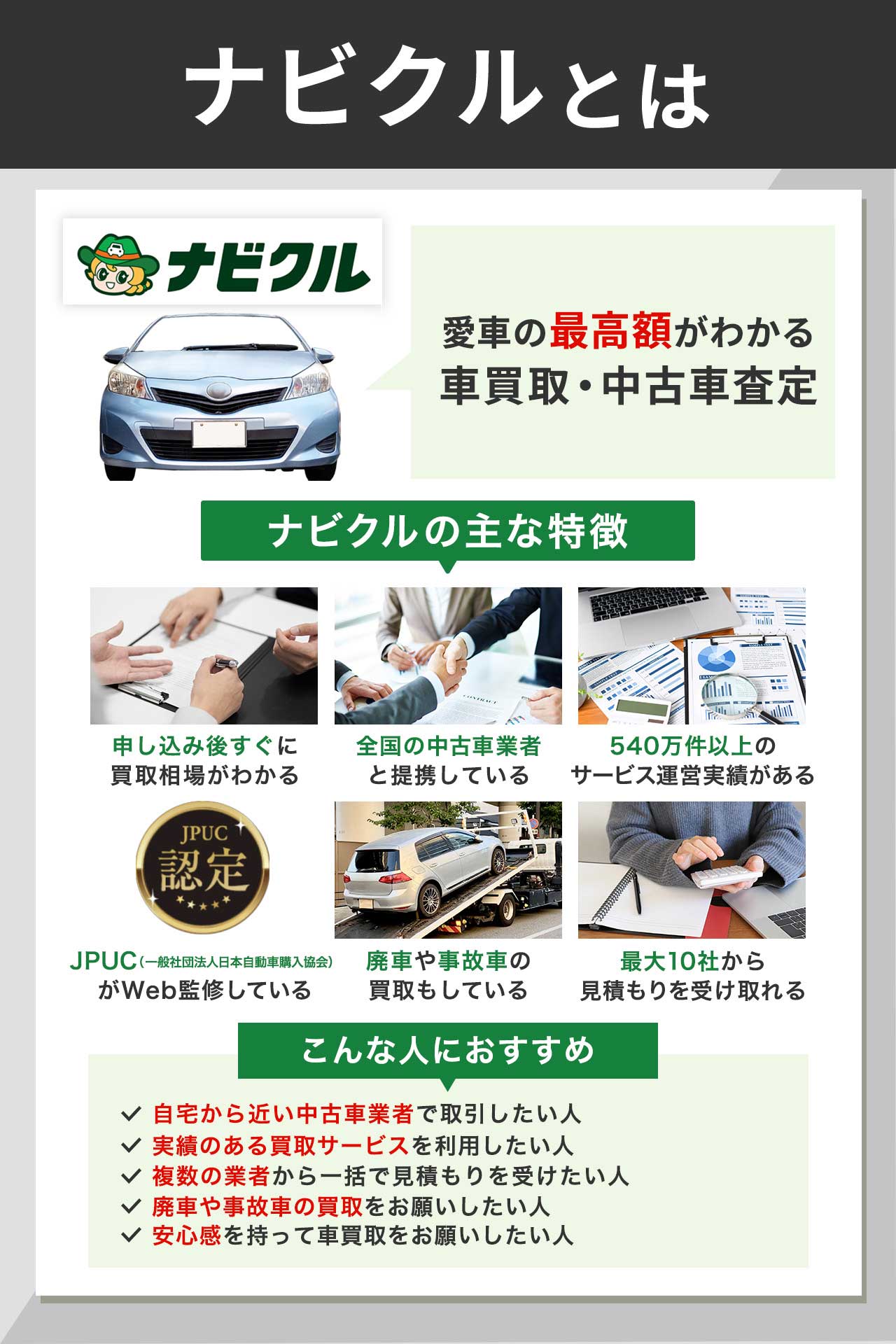ナビクルとは