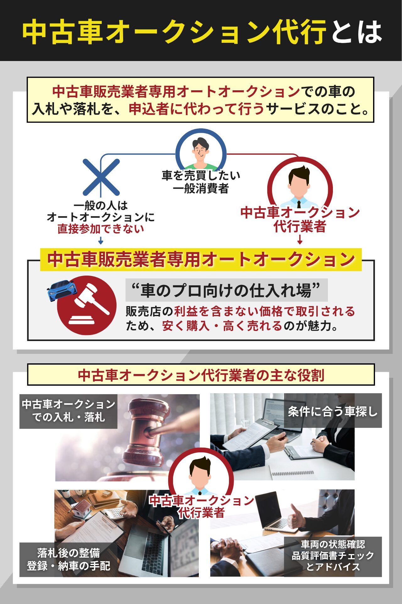 中古車オークション代行とは