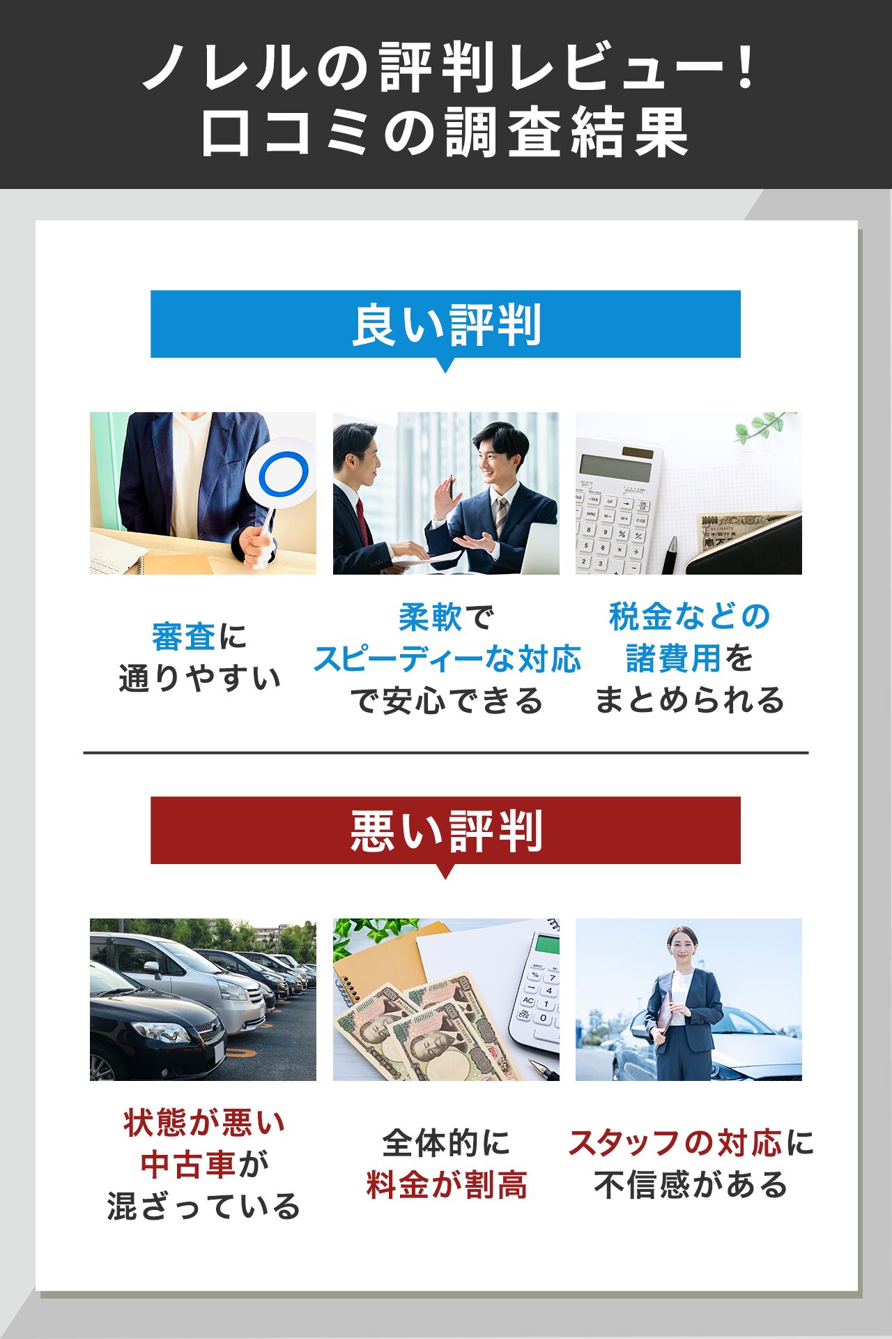ノレルの評判レビュー！口コミの調査結果
