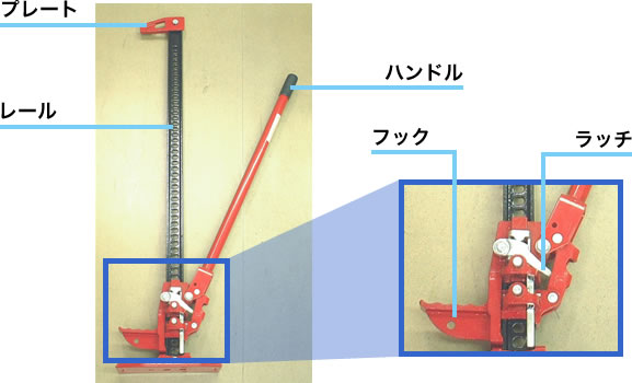 ファームジャッキの写真　各部名称