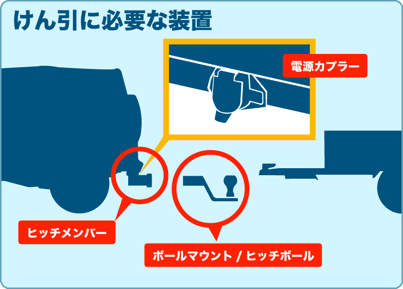 けん引に必要な装置