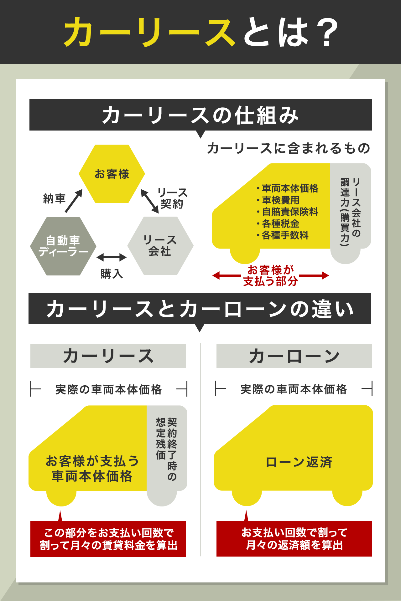 カーリースとは