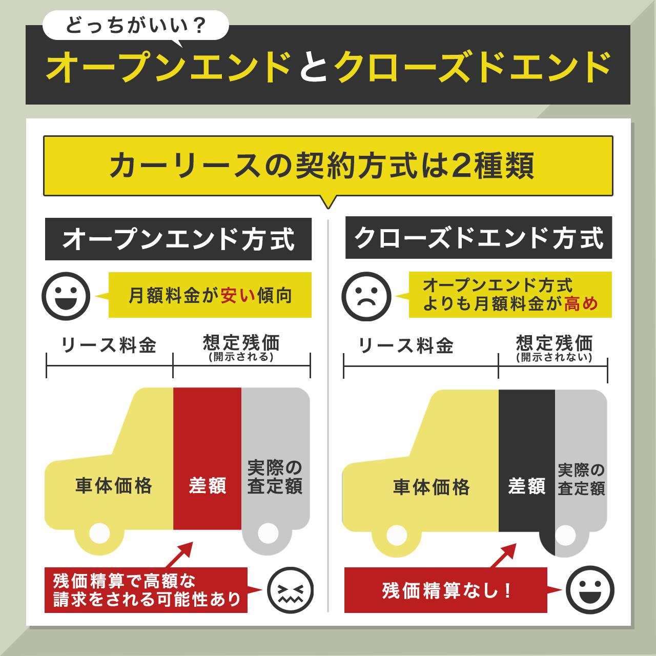 「オープンエンド」と「クローズエンド」のどちらがいいか