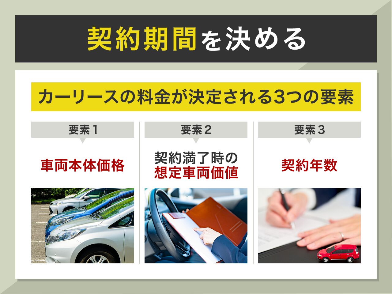 カーリースの契約期間を決める