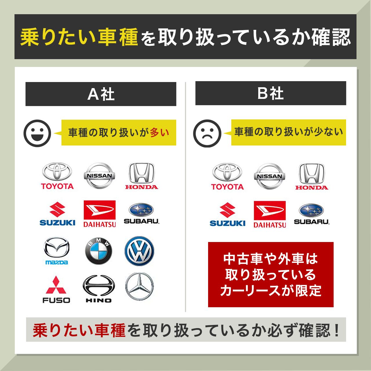 自分が乗りたい車種を取り扱っているか確認する