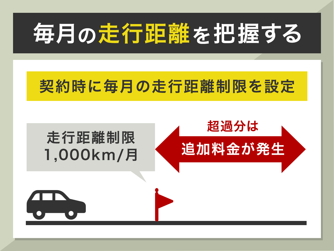 毎月の走行距離を把握する