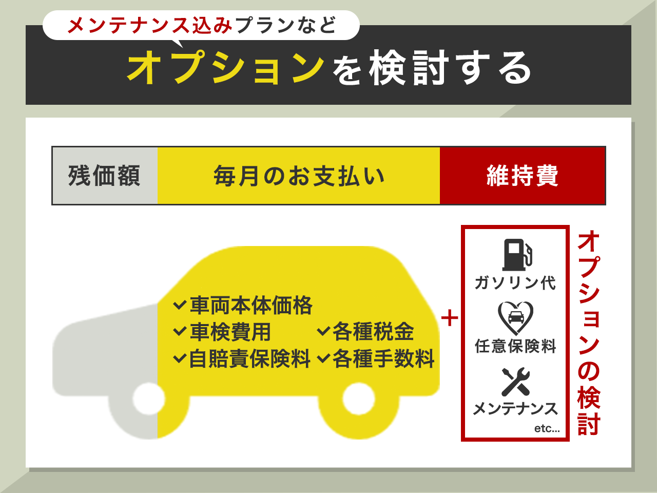 メンテナンス込みプランなどのオプションを検討する