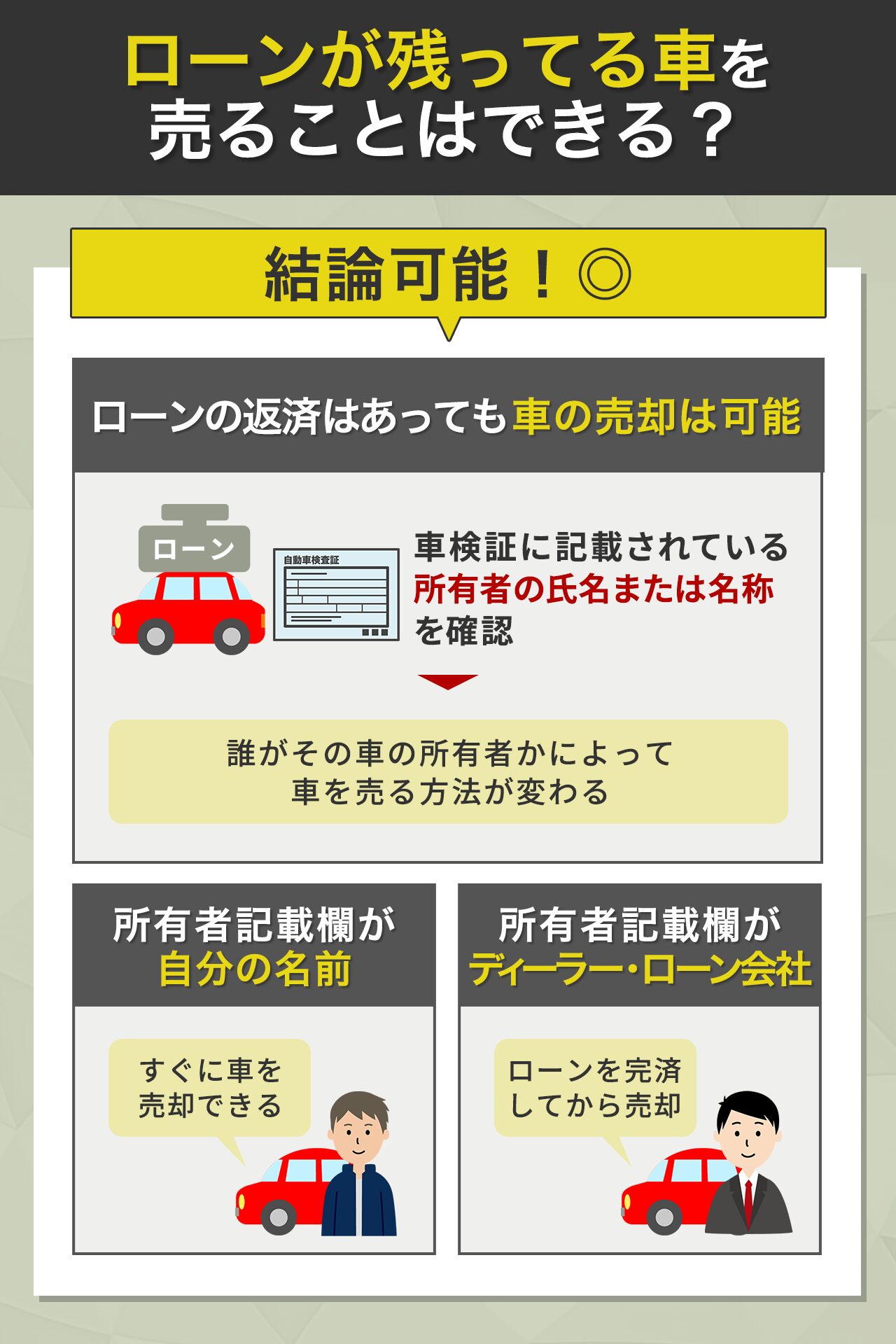 ローンが残ってる車を売ることはできる？