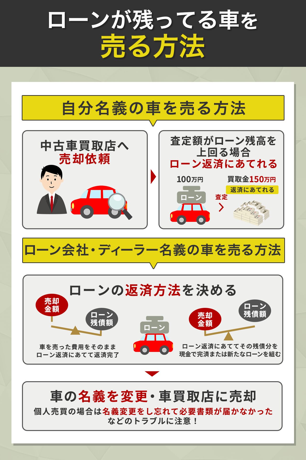 ローンが残ってる車を売る方法