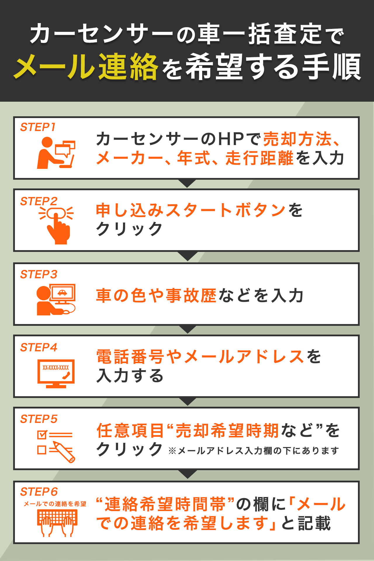 カーセンサーの車一括査定でメール連絡のみを希望する方法