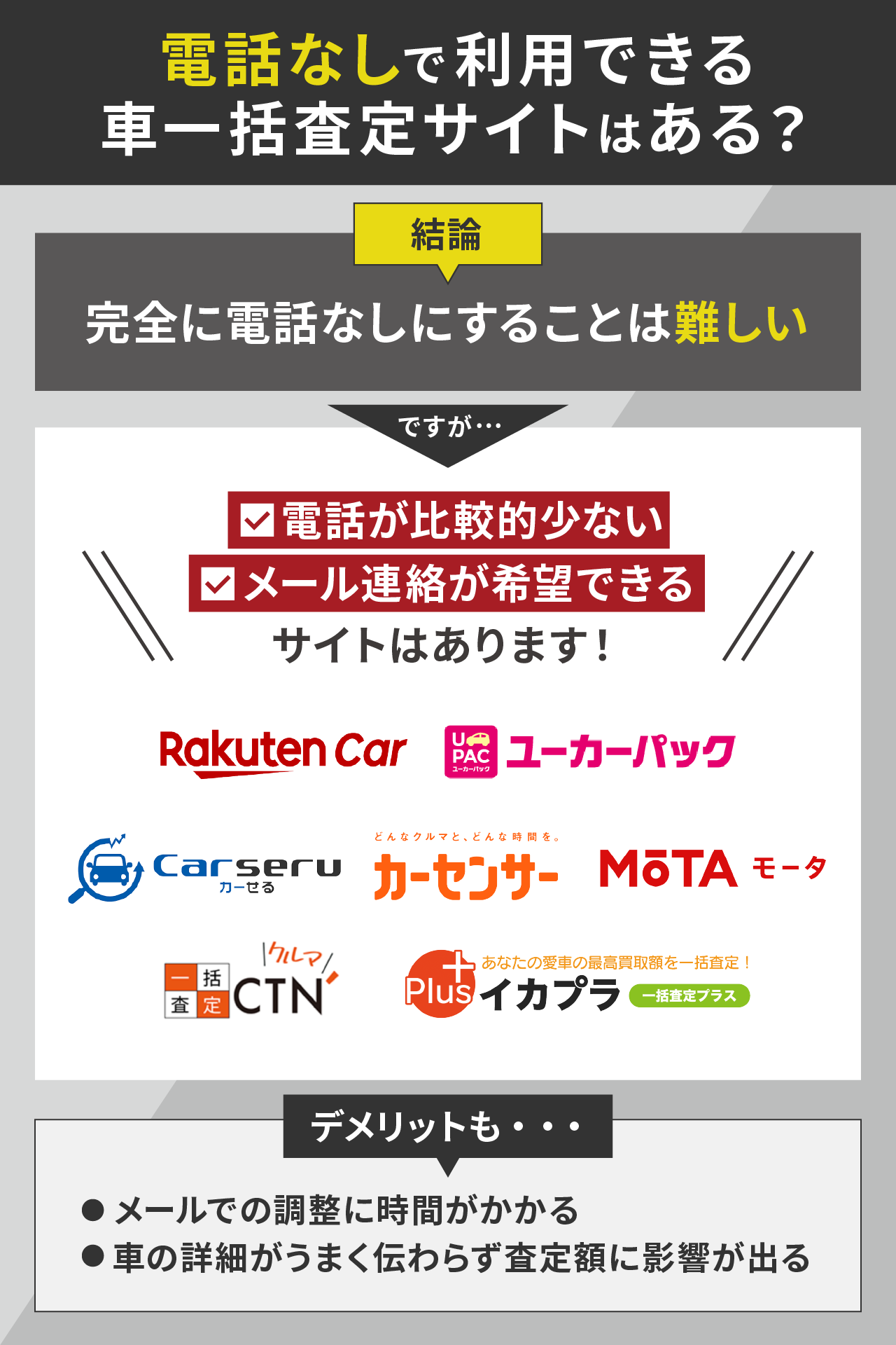 電話なしで利用できる車一括査定サイトはある？