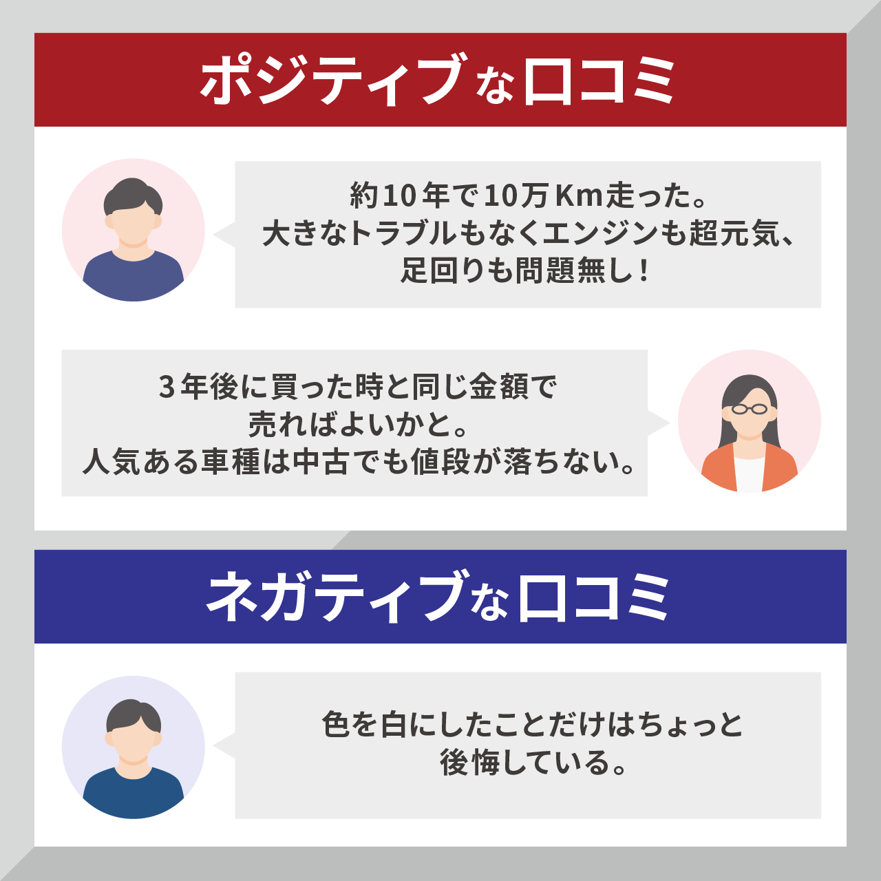 ジムニーを中古で買った人の口コミ