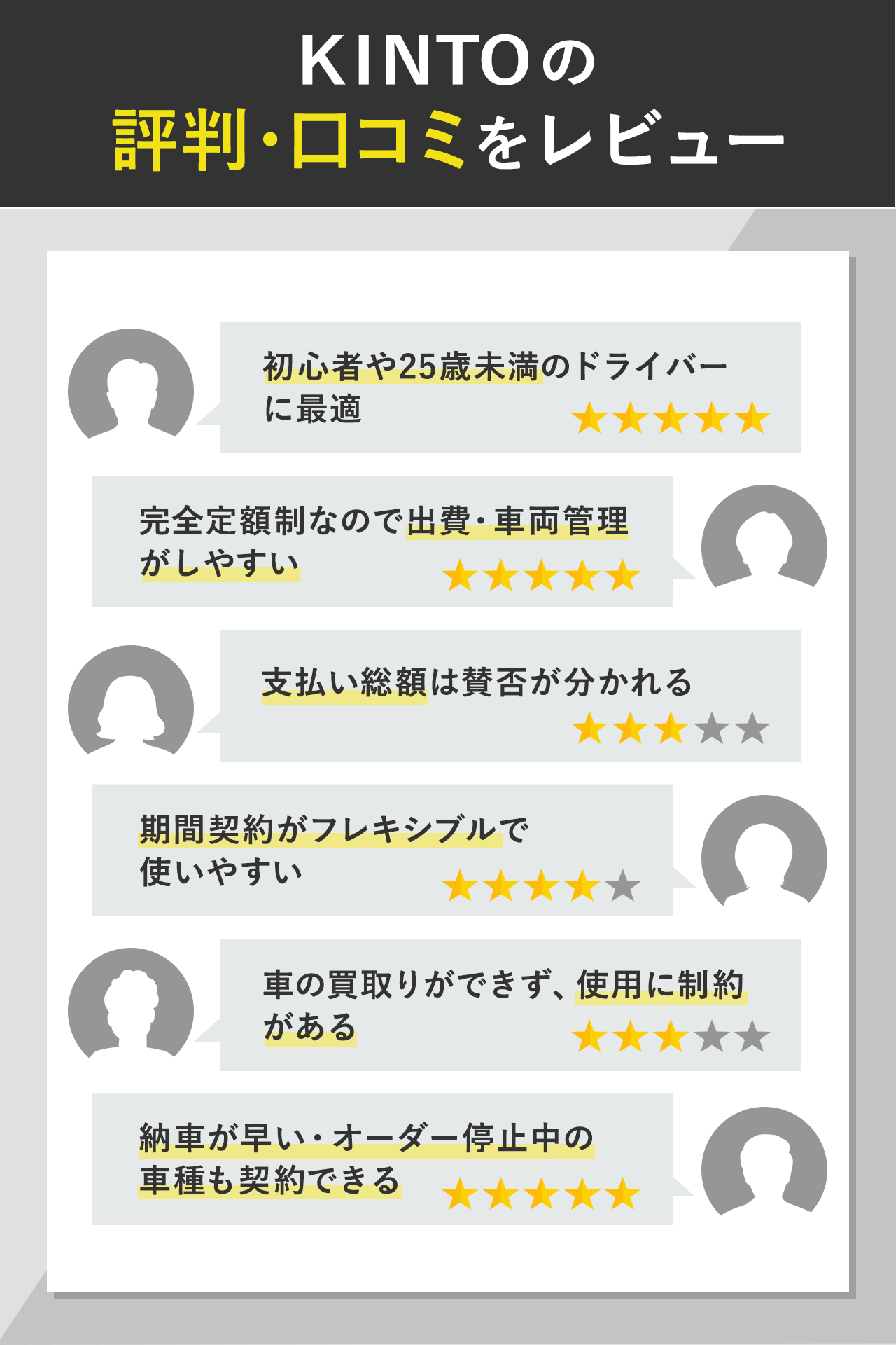 KINTOの評判・口コミをレビュー