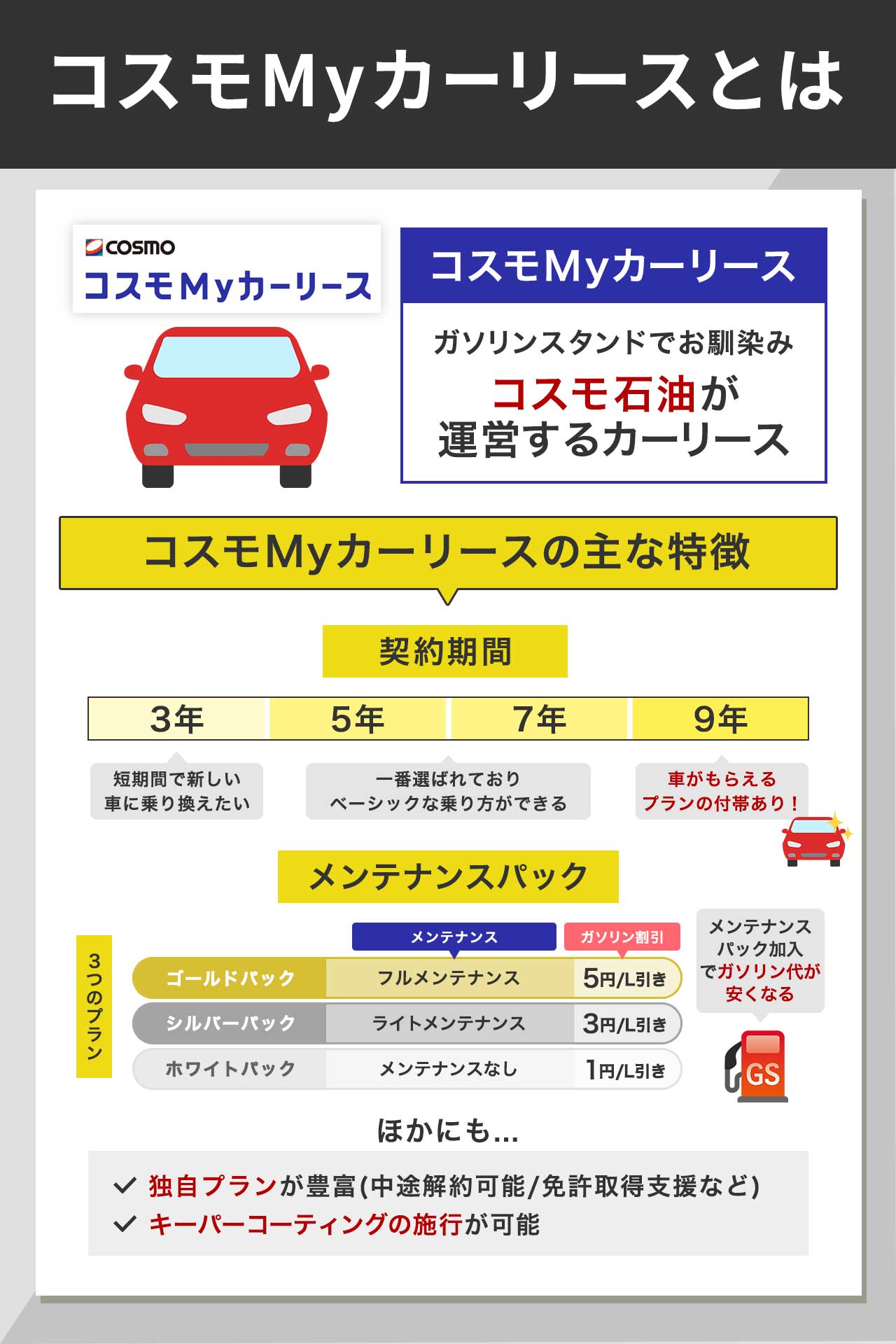 コスモMyカーリースとは