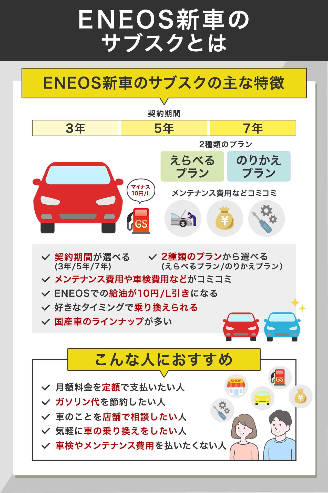 ENEOS新車のサブスクとは