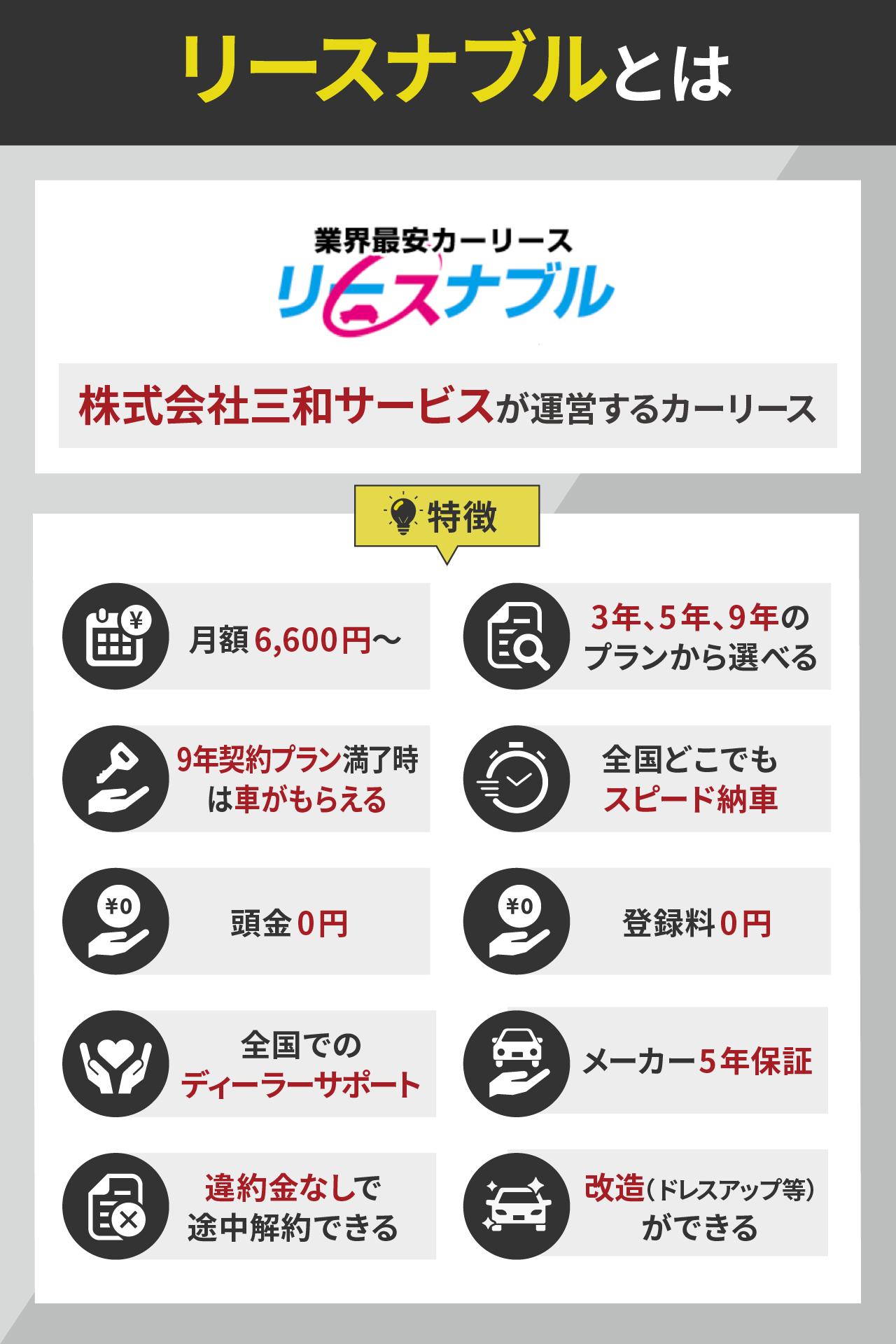 リースナブルとは