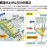 クロカンウインチバンパー 軽量化とけん引力の両立