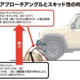 クロカンウインチバンパー アプローチアングルとスキッド性の向上