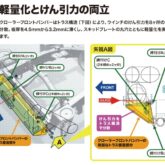 クローラーフロントバンパー 軽量化とけん引力の両立