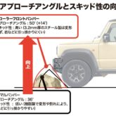 クローラーフロントバンパー アプローチアングルとスキッド性の向上