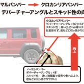 クロカンリアバンパー デパーチャーアングルとスキッド性の向上