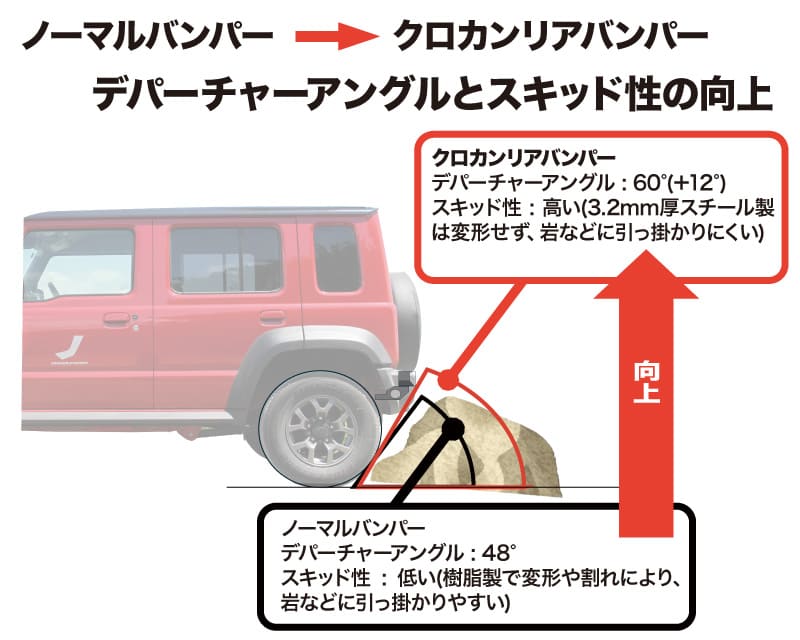 クロカンリアバンパー（ジムニーJB64/JB74）｜RV4ワイルドグース｜厚木